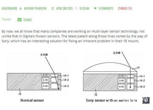 索尼三层图像传感器专利曝光