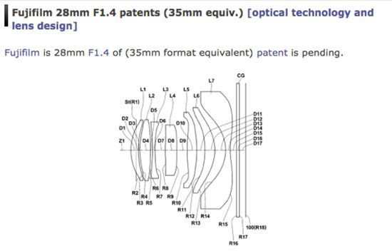 富士发布 28mm f/1.4镜头专利
