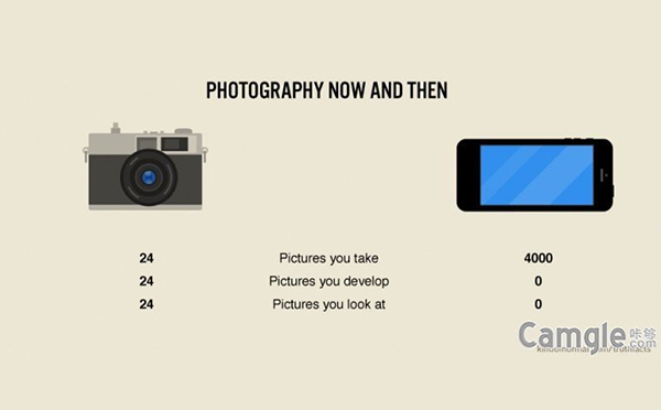 一张图看懂传统胶片摄影VS手机摄影