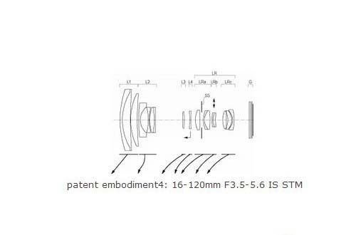 佳能公布新大变焦倍率STM马达镜头专利