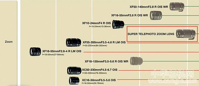 富士85-300mm f/2.7-3.7超长变焦镜头公布专利