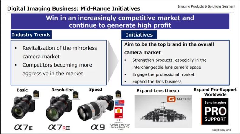 索尼计划投9亿美元研发传感器欲三年内成为相机市场霸主！